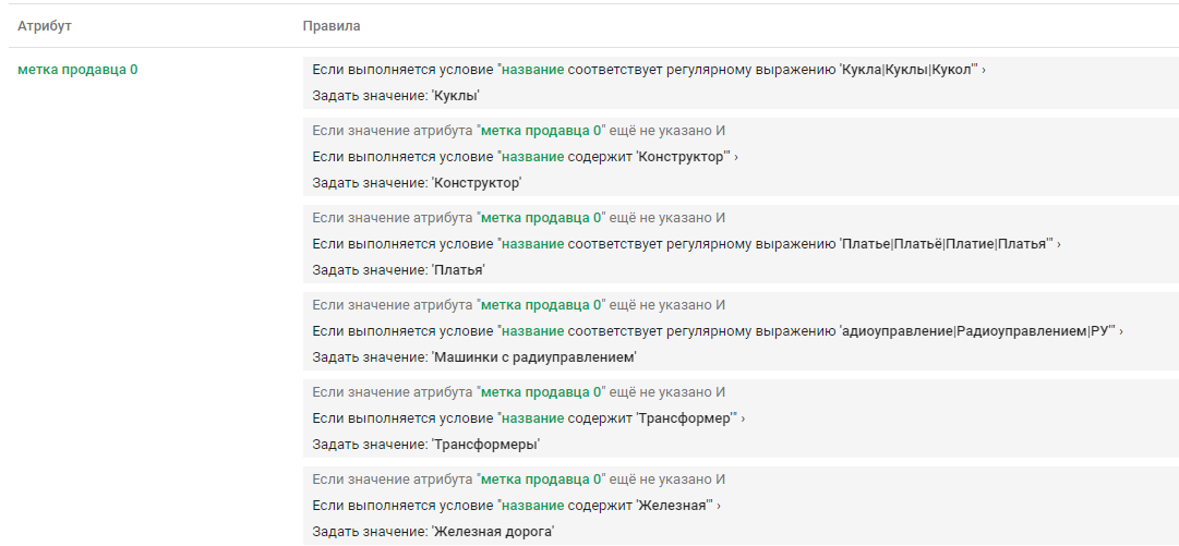 di1 Кейс по контекстной рекламе для сайта по продаже детских товаров и игрушек