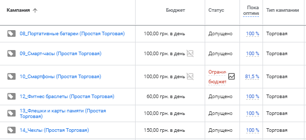 sm2 Кейс по контекстной рекламе для интернет-магазина электроники и бытовой техники