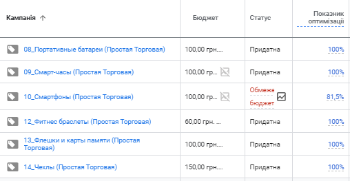 sm2u Кейс з контекстної реклами для інтернет-магазину електроніки й побутової техніки