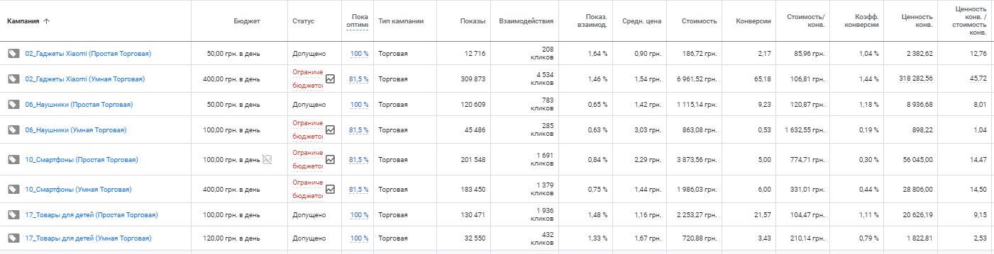 sm4 Кейс по контекстной рекламе для интернет-магазина электроники и бытовой техники