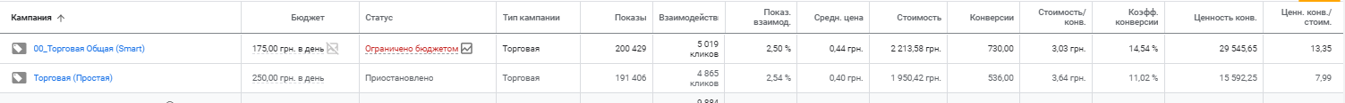 avt2 Эффективная реклама автозапчастей или как помочь клиенту расширить отдел продаж