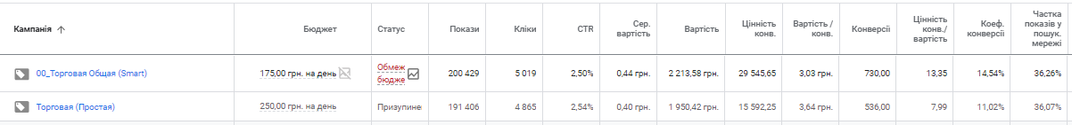 avt2ua Ефективна реклама автозапчастин або як допомогти клієнту розширити відділ продажів