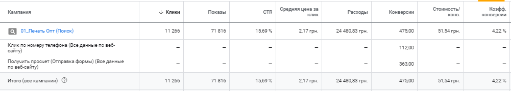 prntx1 Как рекламировать печать на футболках: наш опыт
