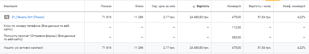 prntx2ua Як рекламувати друк на футболках: наш досвід