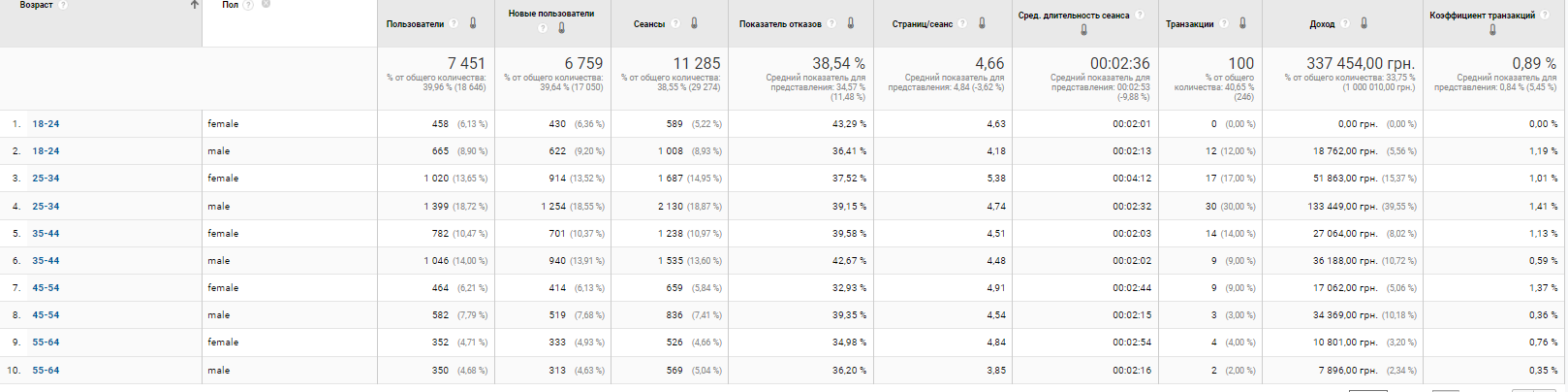 sm1 Динамический ремаркетинг Facebook для интернет-магазина электроники и бытовой техники