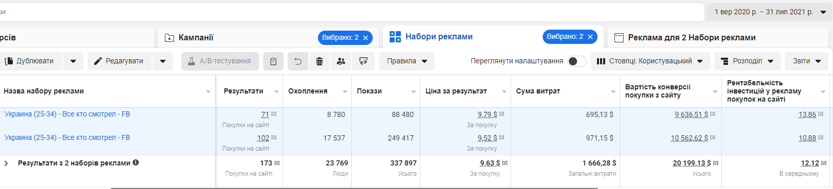 sm4ua Динамічний ремаркетинг Facebook для інтернет-магазину електроніки та побутової техніки