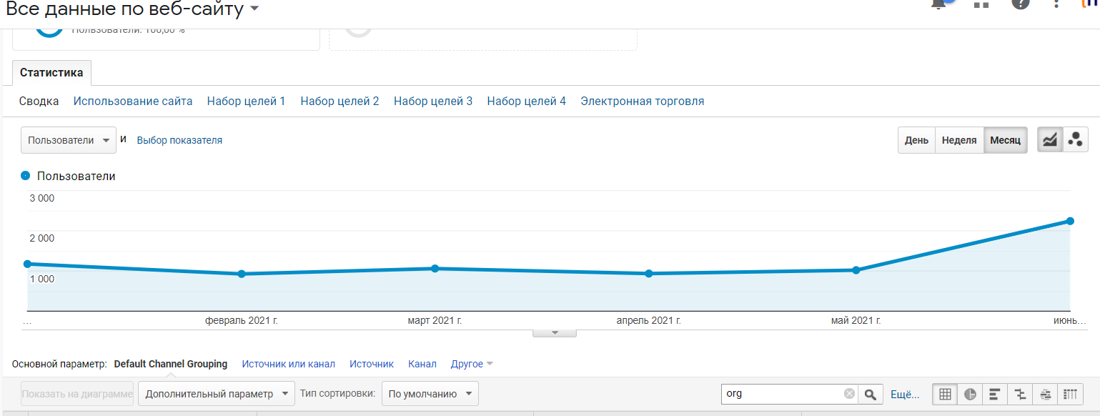vent2_2 Прирост трафика на 254% за 11 месяцев или как SEO помогает продавать вентиляторы