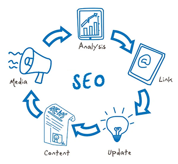 seo SEO продвижение: Ожидания VS Реальные сроки