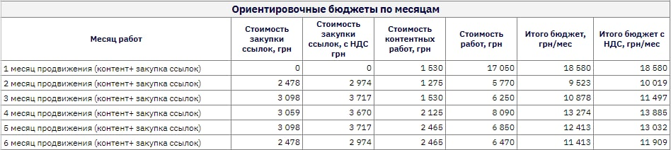 sp1 Как формируется цена на SEO услугу: за что вы платите SEO-агентству?