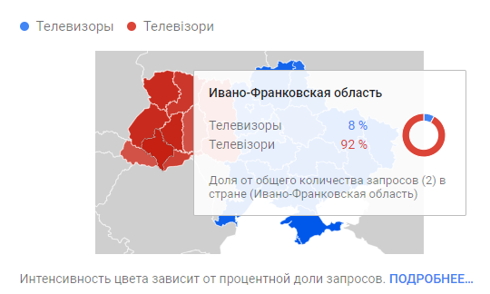 lu2 На каком языке чаще ищут товары в Беларуси? И на каком языке эти товары продавать? Изучаем вопрос
