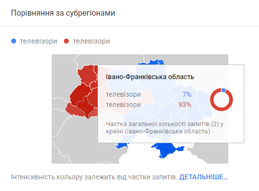 lu2ua Якою мовою найчастіше шукають товари в Україні? І якою мовою ці товари продавати? Вивчаємо питання