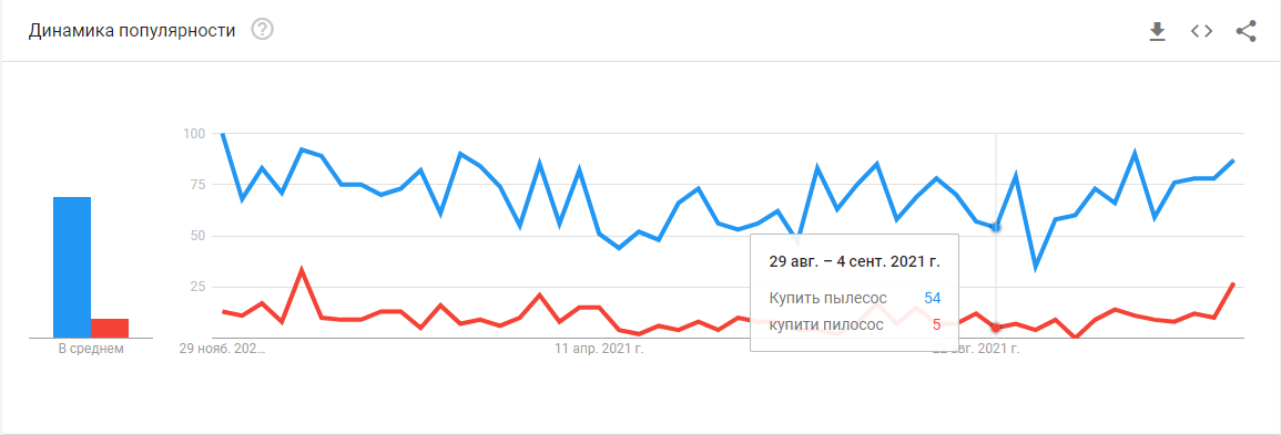 lu3 На каком языке чаще ищут товары в Беларуси? И на каком языке эти товары продавать? Изучаем вопрос