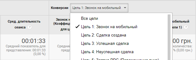 sr3 Как оценить результативность работы SEO специалистов?